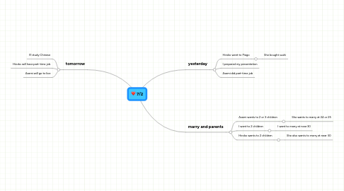 Mind Map: 7/2