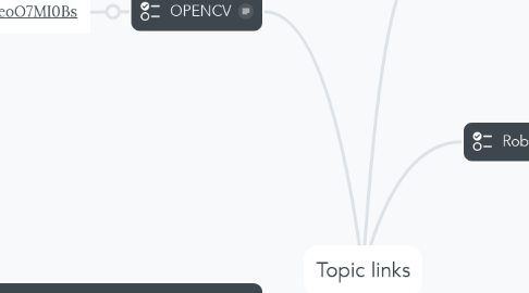 Mind Map: Topic links