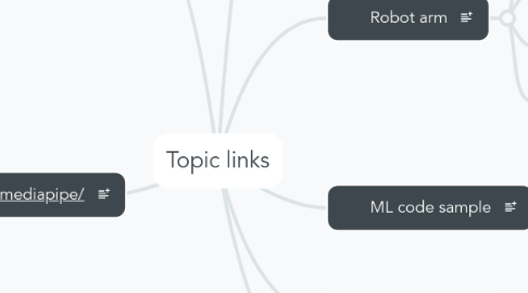 Mind Map: Topic links