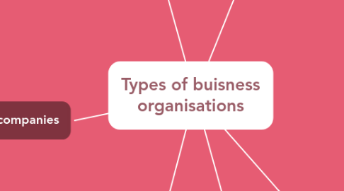 Mind Map: Types of buisness organisations