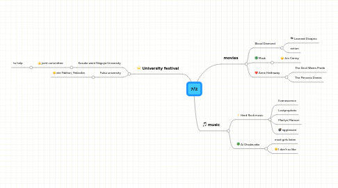 Mind Map: 7/2