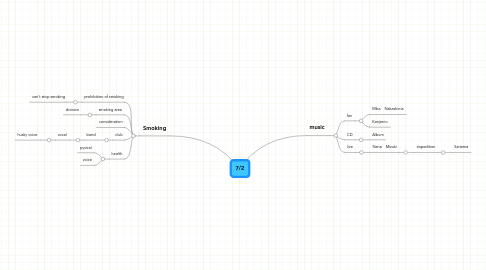 Mind Map: 7/2