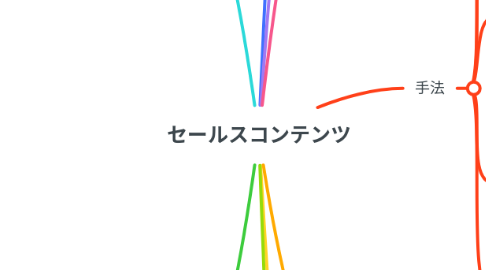 Mind Map: セールスコンテンツ