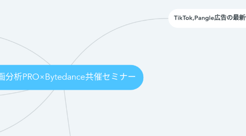 Mind Map: 動画分析PRO×Bytedance共催セミナー