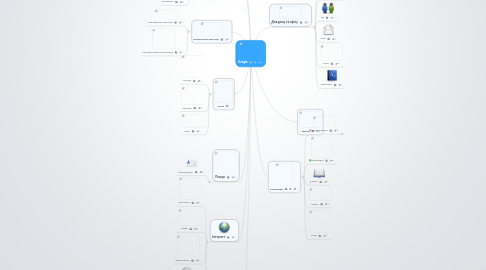 Mind Map: Google