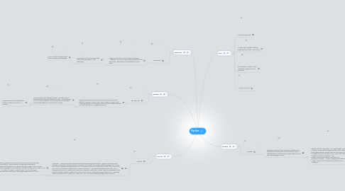 Mind Map: Футбол