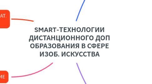 Mind Map: SMART-ТЕХНОЛОГИИ ДИСТАНЦИОННОГО ДОП ОБРАЗОВАНИЯ В СФЕРЕ ИЗОБ. ИСКУССТВА