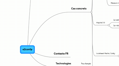 Mind Map: e2confp