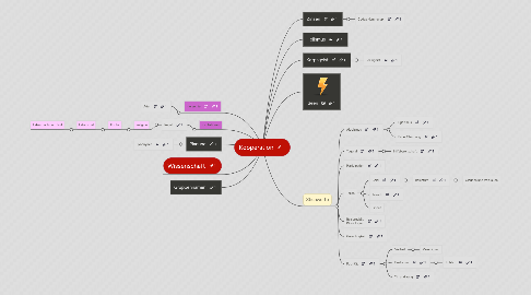 Mind Map: Kooperation