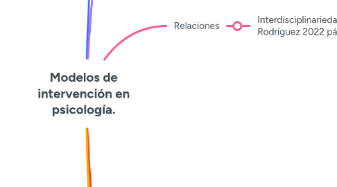 Mind Map: Modelos de intervención en psicología.