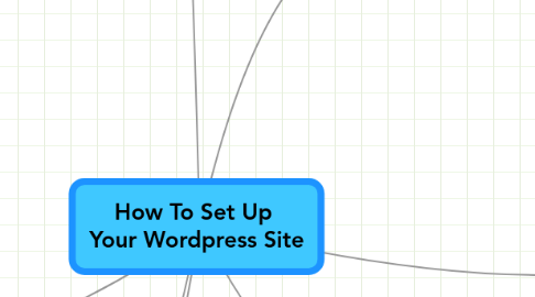 Mind Map: How To Set Up Your Wordpress Site