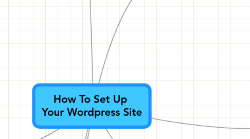 Mind Map: How To Set Up  Your Wordpress Site