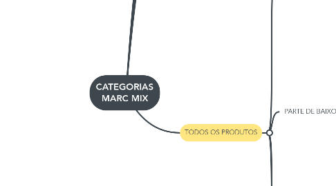 Mind Map: CATEGORIAS MARC MIX