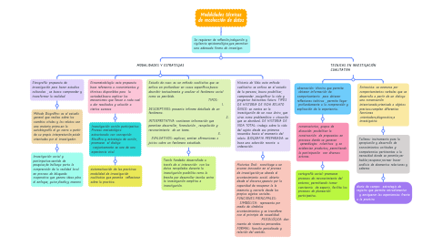 Mind Map: Modalidades técnicas de recolección de datos