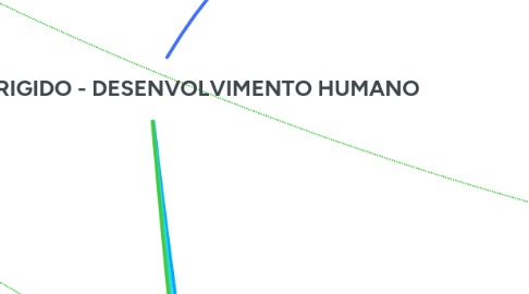 Mind Map: ESTUDO DIRIGIDO - DESENVOLVIMENTO HUMANO