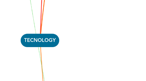 Mind Map: TECNOLOGY