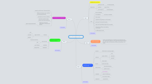 Mind Map: Why me? Session 1