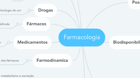 Mind Map: Farmacologia