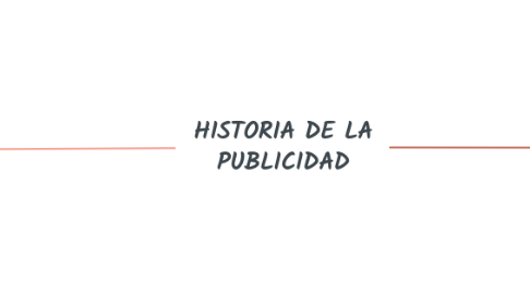 Mind Map: HISTORIA DE LA PUBLICIDAD