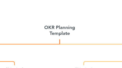 Mind Map: OKR Planning Template