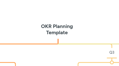 Mind Map: OKR Planning Template