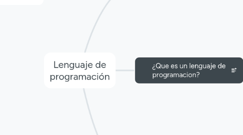 Mind Map: Lenguaje de programación