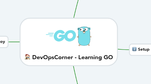 Mind Map: DevOpsCorner - Learning GO