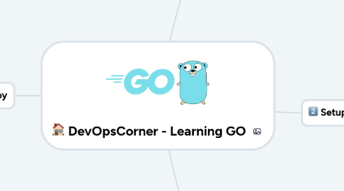 Mind Map: DevOpsCorner - Learning GO