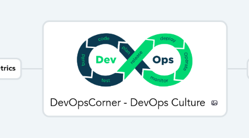 Mind Map: DevOpsCorner - DevOps Culture