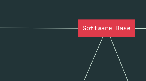 Mind Map: Software Base