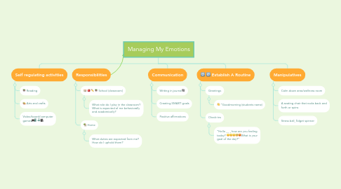 Mind Map: Managing My Emotions