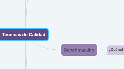 Mind Map: Técnicas de Calidad