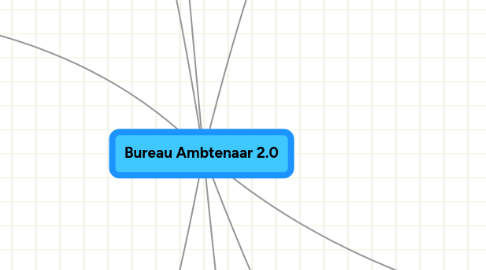 Mind Map: Bureau Ambtenaar 2.0