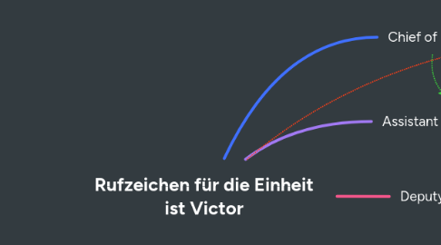 Mind Map: Rufzeichen für die Einheit ist Victor