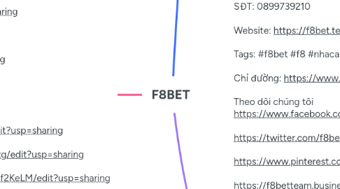 Mind Map: F8BET