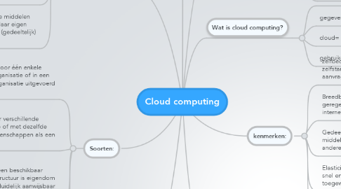 Mind Map: Cloud computing