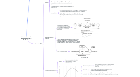 Mind Map: 3 Tecnologías para la Administración de la Producción