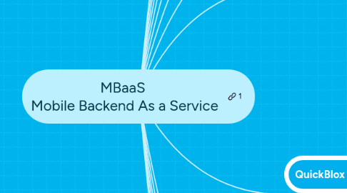 Mind Map: MBaaS Mobile Backend As a Service