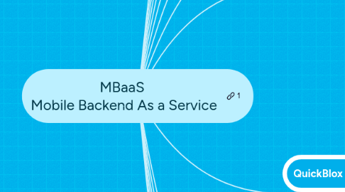 Mind Map: MBaaS  Mobile Backend As a Service