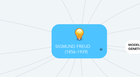 Mind Map: SIGMUND FREUD       (1856-1939)