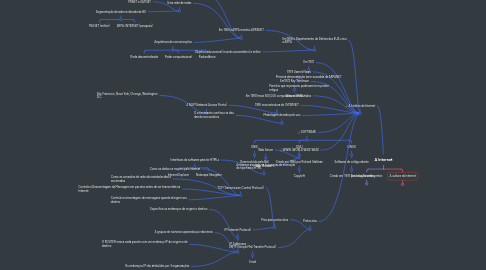 Mind Map: A Internet