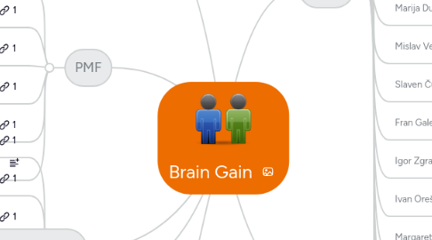 Mind Map: Brain Gain