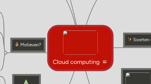 Mind Map: Cloud computing