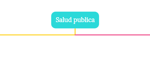 Mind Map: Salud publica