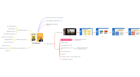 Mind Map: 아주작은습관의힘