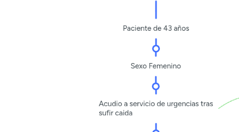 Mind Map: Patokinesis