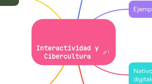 Mind Map: Interactividad y Cibercultura