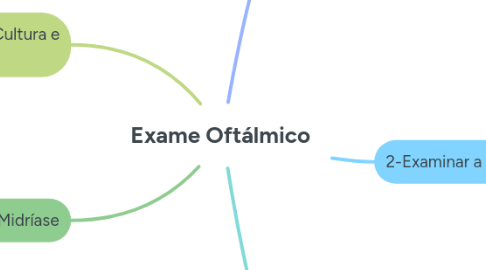 Mind Map: Exame Oftálmico