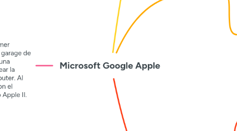 Mind Map: Microsoft Google Apple