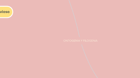 Mind Map: ONTOGENIA Y FILOGENIA